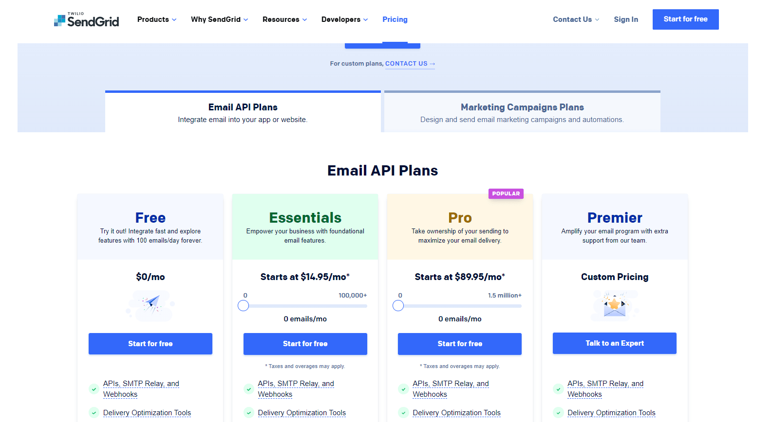 ecommerce marketing automation platforms - Sendgrid Pricing.